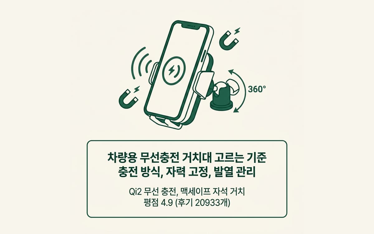 차량용 무선충전 거치대의 Qi2 충전과 자석 고정, 각도 조절을 그림으로 정리