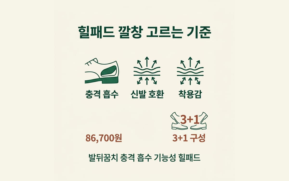 힐패드 깔창 고르는 기준, 충격 흡수와 신발 호환 착용감 정리