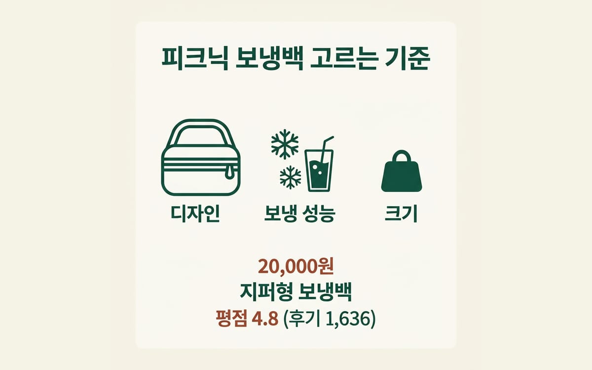피크닉 보냉백 고르는 기준, 디자인과 보냉 성능 크기 정리