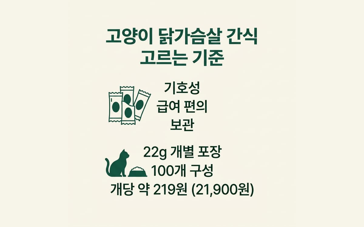 고양이 닭가슴살 간식 고르는 세 가지 기준 정리